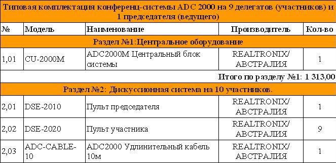 Цифровая конференц-система Realtronix ADC 2000 (проводная конференц-система)